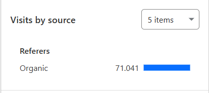 Traffic referrer sources breakdown