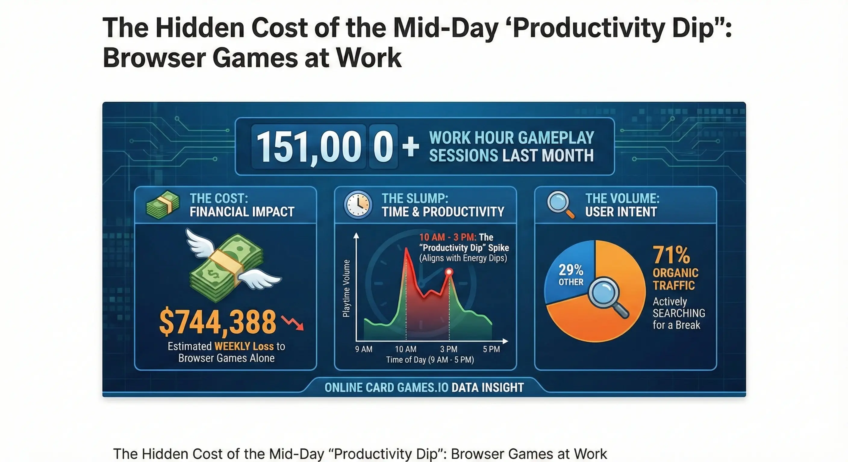 Traffic analysis visualization