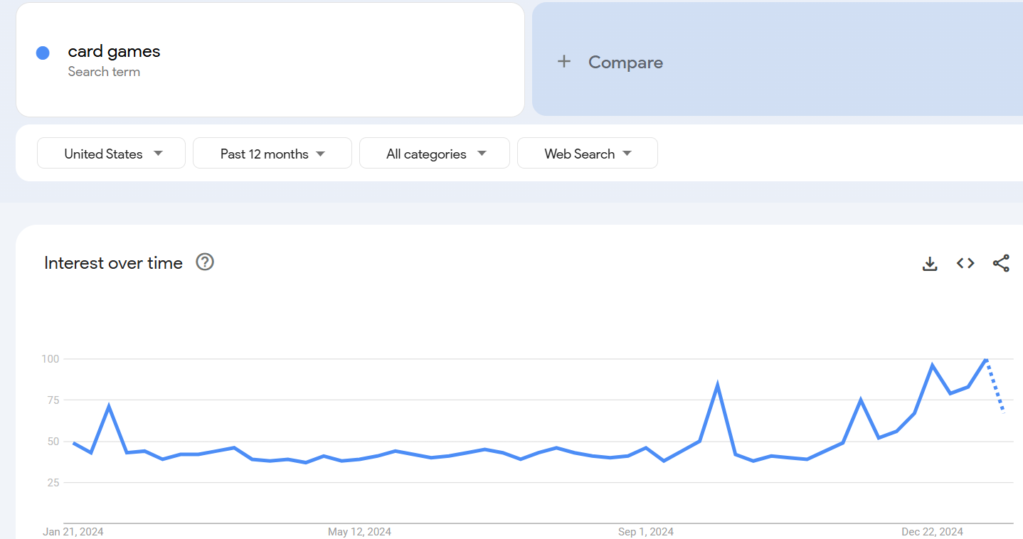 Card Game Trends