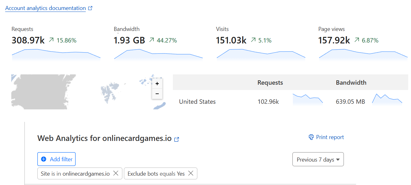 Traffic Statistics