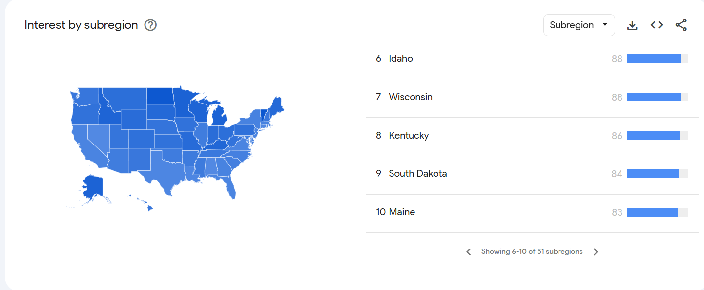 Top States 6-10