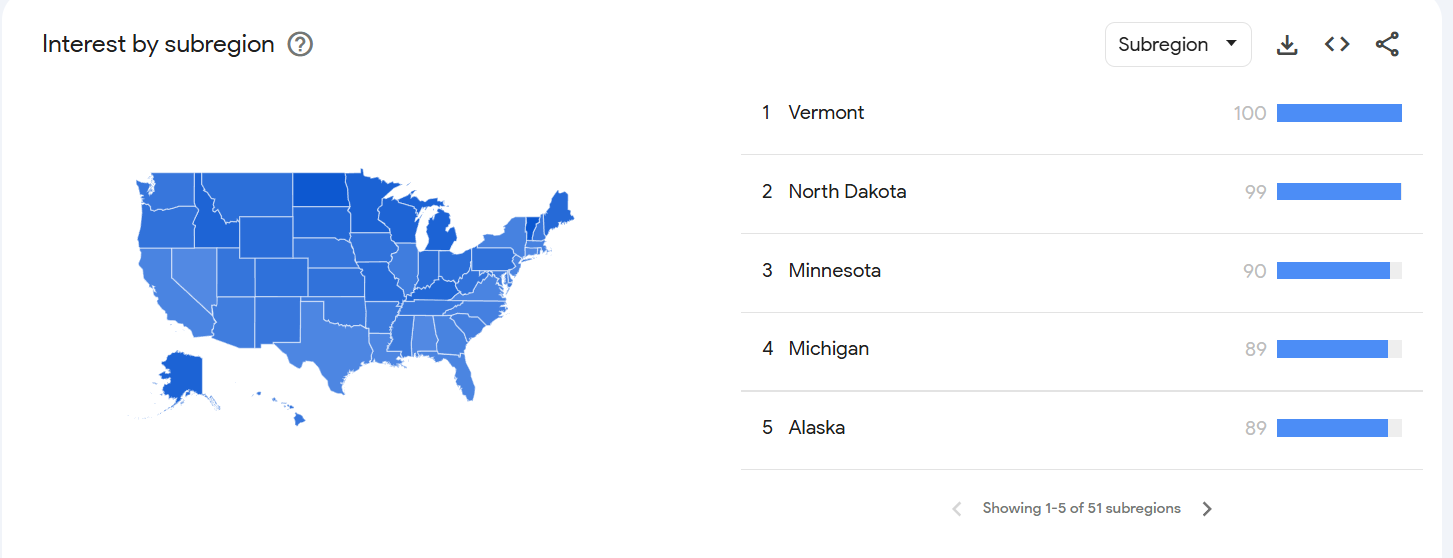 Top States 1-5